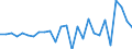 National accounts indicator (ESA 2010): Total financial assets/liabilities / Counterpart sector: Total economy and rest of the world / Financial position: Assets / Stock or flow: Transactions / Sector: General government / Consolidated/Non consolidated: Consolidated / Unit of measure: Million euro / Geopolitical entity (reporting): Lithuania