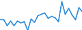 National accounts indicator (ESA 2010): Total financial assets/liabilities / Counterpart sector: Total economy and rest of the world / Financial position: Assets / Stock or flow: Transactions / Sector: General government / Consolidated/Non consolidated: Consolidated / Unit of measure: Million euro / Geopolitical entity (reporting): Malta