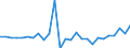 National accounts indicator (ESA 2010): Total financial assets/liabilities / Counterpart sector: Total economy and rest of the world / Financial position: Assets / Stock or flow: Transactions / Sector: General government / Consolidated/Non consolidated: Consolidated / Unit of measure: Million euro / Geopolitical entity (reporting): Netherlands