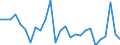 National accounts indicator (ESA 2010): Total financial assets/liabilities / Counterpart sector: Total economy and rest of the world / Financial position: Assets / Stock or flow: Transactions / Sector: General government / Consolidated/Non consolidated: Consolidated / Unit of measure: Million euro / Geopolitical entity (reporting): Austria