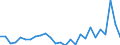 National accounts indicator (ESA 2010): Total financial assets/liabilities / Counterpart sector: Total economy and rest of the world / Financial position: Assets / Stock or flow: Transactions / Sector: General government / Consolidated/Non consolidated: Consolidated / Unit of measure: Million euro / Geopolitical entity (reporting): Poland