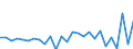 National accounts indicator (ESA 2010): Total financial assets/liabilities / Counterpart sector: Total economy and rest of the world / Financial position: Assets / Stock or flow: Transactions / Sector: General government / Consolidated/Non consolidated: Consolidated / Unit of measure: Million euro / Geopolitical entity (reporting): Romania