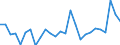 National accounts indicator (ESA 2010): Total financial assets/liabilities / Counterpart sector: Total economy and rest of the world / Financial position: Assets / Stock or flow: Transactions / Sector: General government / Consolidated/Non consolidated: Consolidated / Unit of measure: Million euro / Geopolitical entity (reporting): Slovakia