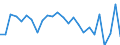 National accounts indicator (ESA 2010): Total financial assets/liabilities / Counterpart sector: Total economy and rest of the world / Financial position: Assets / Stock or flow: Transactions / Sector: General government / Consolidated/Non consolidated: Consolidated / Unit of measure: Million euro / Geopolitical entity (reporting): Finland