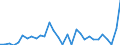 National accounts indicator (ESA 2010): Total financial assets/liabilities / Counterpart sector: Total economy and rest of the world / Financial position: Assets / Stock or flow: Transactions / Sector: General government / Consolidated/Non consolidated: Consolidated / Unit of measure: Million euro / Geopolitical entity (reporting): Norway