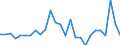 National accounts indicator (ESA 2010): Total financial assets/liabilities / Counterpart sector: Total economy and rest of the world / Financial position: Assets / Stock or flow: Transactions / Sector: General government / Consolidated/Non consolidated: Consolidated / Unit of measure: Million units of national currency / Geopolitical entity (reporting): European Union - 27 countries (from 2020)