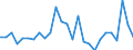 National accounts indicator (ESA 2010): Total financial assets/liabilities / Counterpart sector: Total economy and rest of the world / Financial position: Assets / Stock or flow: Transactions / Sector: General government / Consolidated/Non consolidated: Consolidated / Unit of measure: Million units of national currency / Geopolitical entity (reporting): Euro area – 20 countries (from 2023)