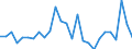 National accounts indicator (ESA 2010): Total financial assets/liabilities / Counterpart sector: Total economy and rest of the world / Financial position: Assets / Stock or flow: Transactions / Sector: General government / Consolidated/Non consolidated: Consolidated / Unit of measure: Million units of national currency / Geopolitical entity (reporting): Euro area - 19 countries  (2015-2022)