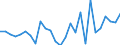 National accounts indicator (ESA 2010): Total financial assets/liabilities / Counterpart sector: Total economy and rest of the world / Financial position: Assets / Stock or flow: Transactions / Sector: General government / Consolidated/Non consolidated: Consolidated / Unit of measure: Million units of national currency / Geopolitical entity (reporting): Bulgaria