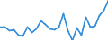 National accounts indicator (ESA 2010): Total financial assets/liabilities / Counterpart sector: Total economy and rest of the world / Financial position: Assets / Stock or flow: Transactions / Sector: General government / Consolidated/Non consolidated: Consolidated / Unit of measure: Million units of national currency / Geopolitical entity (reporting): Czechia