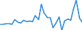 National accounts indicator (ESA 2010): Total financial assets/liabilities / Counterpart sector: Total economy and rest of the world / Financial position: Assets / Stock or flow: Transactions / Sector: General government / Consolidated/Non consolidated: Consolidated / Unit of measure: Million units of national currency / Geopolitical entity (reporting): Denmark