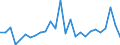 National accounts indicator (ESA 2010): Total financial assets/liabilities / Counterpart sector: Total economy and rest of the world / Financial position: Assets / Stock or flow: Transactions / Sector: General government / Consolidated/Non consolidated: Consolidated / Unit of measure: Million units of national currency / Geopolitical entity (reporting): Germany