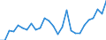 National accounts indicator (ESA 2010): Total financial assets/liabilities / Counterpart sector: Total economy and rest of the world / Financial position: Assets / Stock or flow: Transactions / Sector: General government / Consolidated/Non consolidated: Consolidated / Unit of measure: Million units of national currency / Geopolitical entity (reporting): Croatia