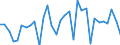National accounts indicator (ESA 2010): Total financial assets/liabilities / Counterpart sector: Total economy and rest of the world / Financial position: Assets / Stock or flow: Transactions / Sector: General government / Consolidated/Non consolidated: Consolidated / Unit of measure: Million units of national currency / Geopolitical entity (reporting): Italy