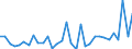 National accounts indicator (ESA 2010): Total financial assets/liabilities / Counterpart sector: Total economy and rest of the world / Financial position: Assets / Stock or flow: Transactions / Sector: General government / Consolidated/Non consolidated: Consolidated / Unit of measure: Million units of national currency / Geopolitical entity (reporting): Hungary