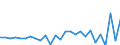 National accounts indicator (ESA 2010): Total financial assets/liabilities / Counterpart sector: Total economy and rest of the world / Financial position: Assets / Stock or flow: Transactions / Sector: General government / Consolidated/Non consolidated: Consolidated / Unit of measure: Million units of national currency / Geopolitical entity (reporting): Romania