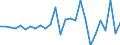 National accounts indicator (ESA 2010): Total financial assets/liabilities / Counterpart sector: Total economy and rest of the world / Financial position: Assets / Stock or flow: Transactions / Sector: General government / Consolidated/Non consolidated: Consolidated / Unit of measure: Million units of national currency / Geopolitical entity (reporting): Slovenia