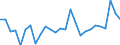 National accounts indicator (ESA 2010): Total financial assets/liabilities / Counterpart sector: Total economy and rest of the world / Financial position: Assets / Stock or flow: Transactions / Sector: General government / Consolidated/Non consolidated: Consolidated / Unit of measure: Million units of national currency / Geopolitical entity (reporting): Slovakia