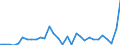 National accounts indicator (ESA 2010): Total financial assets/liabilities / Counterpart sector: Total economy and rest of the world / Financial position: Assets / Stock or flow: Transactions / Sector: General government / Consolidated/Non consolidated: Consolidated / Unit of measure: Million units of national currency / Geopolitical entity (reporting): Norway