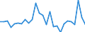 National accounts indicator (ESA 2010): Total financial assets/liabilities / Counterpart sector: Total economy and rest of the world / Financial position: Assets / Stock or flow: Transactions / Sector: General government / Consolidated/Non consolidated: Consolidated / Unit of measure: Percentage of gross domestic product (GDP) / Geopolitical entity (reporting): European Union - 27 countries (from 2020)