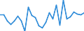 National accounts indicator (ESA 2010): Total financial assets/liabilities / Counterpart sector: Total economy and rest of the world / Financial position: Assets / Stock or flow: Transactions / Sector: General government / Consolidated/Non consolidated: Consolidated / Unit of measure: Percentage of gross domestic product (GDP) / Geopolitical entity (reporting): Bulgaria