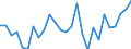 National accounts indicator (ESA 2010): Total financial assets/liabilities / Counterpart sector: Total economy and rest of the world / Financial position: Assets / Stock or flow: Transactions / Sector: General government / Consolidated/Non consolidated: Consolidated / Unit of measure: Percentage of gross domestic product (GDP) / Geopolitical entity (reporting): Czechia