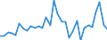 National accounts indicator (ESA 2010): Total financial assets/liabilities / Counterpart sector: Total economy and rest of the world / Financial position: Assets / Stock or flow: Transactions / Sector: General government / Consolidated/Non consolidated: Consolidated / Unit of measure: Percentage of gross domestic product (GDP) / Geopolitical entity (reporting): Denmark