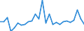 National accounts indicator (ESA 2010): Total financial assets/liabilities / Counterpart sector: Total economy and rest of the world / Financial position: Assets / Stock or flow: Transactions / Sector: General government / Consolidated/Non consolidated: Consolidated / Unit of measure: Percentage of gross domestic product (GDP) / Geopolitical entity (reporting): Germany