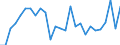 National accounts indicator (ESA 2010): Total financial assets/liabilities / Counterpart sector: Total economy and rest of the world / Financial position: Assets / Stock or flow: Transactions / Sector: General government / Consolidated/Non consolidated: Consolidated / Unit of measure: Percentage of gross domestic product (GDP) / Geopolitical entity (reporting): Estonia
