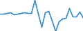 National accounts indicator (ESA 2010): Total financial assets/liabilities / Counterpart sector: Total economy and rest of the world / Financial position: Assets / Stock or flow: Transactions / Sector: General government / Consolidated/Non consolidated: Consolidated / Unit of measure: Percentage of gross domestic product (GDP) / Geopolitical entity (reporting): Ireland
