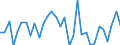 National accounts indicator (ESA 2010): Total financial assets/liabilities / Counterpart sector: Total economy and rest of the world / Financial position: Assets / Stock or flow: Transactions / Sector: General government / Consolidated/Non consolidated: Consolidated / Unit of measure: Percentage of gross domestic product (GDP) / Geopolitical entity (reporting): Spain