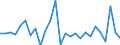 National accounts indicator (ESA 2010): Total financial assets/liabilities / Counterpart sector: Total economy and rest of the world / Financial position: Assets / Stock or flow: Transactions / Sector: General government / Consolidated/Non consolidated: Consolidated / Unit of measure: Percentage of gross domestic product (GDP) / Geopolitical entity (reporting): France