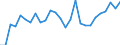 National accounts indicator (ESA 2010): Total financial assets/liabilities / Counterpart sector: Total economy and rest of the world / Financial position: Assets / Stock or flow: Transactions / Sector: General government / Consolidated/Non consolidated: Consolidated / Unit of measure: Percentage of gross domestic product (GDP) / Geopolitical entity (reporting): Croatia