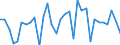 National accounts indicator (ESA 2010): Total financial assets/liabilities / Counterpart sector: Total economy and rest of the world / Financial position: Assets / Stock or flow: Transactions / Sector: General government / Consolidated/Non consolidated: Consolidated / Unit of measure: Percentage of gross domestic product (GDP) / Geopolitical entity (reporting): Italy