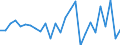 National accounts indicator (ESA 2010): Total financial assets/liabilities / Counterpart sector: Total economy and rest of the world / Financial position: Assets / Stock or flow: Transactions / Sector: General government / Consolidated/Non consolidated: Consolidated / Unit of measure: Percentage of gross domestic product (GDP) / Geopolitical entity (reporting): Cyprus