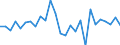 National accounts indicator (ESA 2010): Total financial assets/liabilities / Counterpart sector: Total economy and rest of the world / Financial position: Assets / Stock or flow: Transactions / Sector: General government / Consolidated/Non consolidated: Consolidated / Unit of measure: Percentage of gross domestic product (GDP) / Geopolitical entity (reporting): Latvia