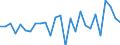 National accounts indicator (ESA 2010): Total financial assets/liabilities / Counterpart sector: Total economy and rest of the world / Financial position: Assets / Stock or flow: Transactions / Sector: General government / Consolidated/Non consolidated: Consolidated / Unit of measure: Percentage of gross domestic product (GDP) / Geopolitical entity (reporting): Lithuania