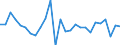 National accounts indicator (ESA 2010): Total financial assets/liabilities / Counterpart sector: Total economy and rest of the world / Financial position: Assets / Stock or flow: Transactions / Sector: General government / Consolidated/Non consolidated: Consolidated / Unit of measure: Percentage of gross domestic product (GDP) / Geopolitical entity (reporting): Luxembourg