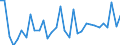 National accounts indicator (ESA 2010): Total financial assets/liabilities / Counterpart sector: Total economy and rest of the world / Financial position: Assets / Stock or flow: Transactions / Sector: General government / Consolidated/Non consolidated: Consolidated / Unit of measure: Percentage of gross domestic product (GDP) / Geopolitical entity (reporting): Hungary