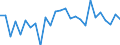 National accounts indicator (ESA 2010): Total financial assets/liabilities / Counterpart sector: Total economy and rest of the world / Financial position: Assets / Stock or flow: Transactions / Sector: General government / Consolidated/Non consolidated: Consolidated / Unit of measure: Percentage of gross domestic product (GDP) / Geopolitical entity (reporting): Malta