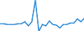 National accounts indicator (ESA 2010): Total financial assets/liabilities / Counterpart sector: Total economy and rest of the world / Financial position: Assets / Stock or flow: Transactions / Sector: General government / Consolidated/Non consolidated: Consolidated / Unit of measure: Percentage of gross domestic product (GDP) / Geopolitical entity (reporting): Netherlands