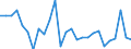 National accounts indicator (ESA 2010): Total financial assets/liabilities / Counterpart sector: Total economy and rest of the world / Financial position: Assets / Stock or flow: Transactions / Sector: General government / Consolidated/Non consolidated: Consolidated / Unit of measure: Percentage of gross domestic product (GDP) / Geopolitical entity (reporting): Austria