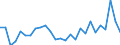 National accounts indicator (ESA 2010): Total financial assets/liabilities / Counterpart sector: Total economy and rest of the world / Financial position: Assets / Stock or flow: Transactions / Sector: General government / Consolidated/Non consolidated: Consolidated / Unit of measure: Percentage of gross domestic product (GDP) / Geopolitical entity (reporting): Poland
