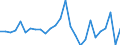 National accounts indicator (ESA 2010): Total financial assets/liabilities / Counterpart sector: Total economy and rest of the world / Financial position: Assets / Stock or flow: Transactions / Sector: General government / Consolidated/Non consolidated: Consolidated / Unit of measure: Percentage of gross domestic product (GDP) / Geopolitical entity (reporting): Portugal