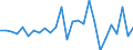 National accounts indicator (ESA 2010): Total financial assets/liabilities / Counterpart sector: Total economy and rest of the world / Financial position: Assets / Stock or flow: Transactions / Sector: General government / Consolidated/Non consolidated: Consolidated / Unit of measure: Percentage of gross domestic product (GDP) / Geopolitical entity (reporting): Slovenia