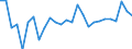 National accounts indicator (ESA 2010): Total financial assets/liabilities / Counterpart sector: Total economy and rest of the world / Financial position: Assets / Stock or flow: Transactions / Sector: General government / Consolidated/Non consolidated: Consolidated / Unit of measure: Percentage of gross domestic product (GDP) / Geopolitical entity (reporting): Slovakia