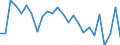 National accounts indicator (ESA 2010): Total financial assets/liabilities / Counterpart sector: Total economy and rest of the world / Financial position: Assets / Stock or flow: Transactions / Sector: General government / Consolidated/Non consolidated: Consolidated / Unit of measure: Percentage of gross domestic product (GDP) / Geopolitical entity (reporting): Finland