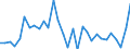 National accounts indicator (ESA 2010): Total financial assets/liabilities / Counterpart sector: Total economy and rest of the world / Financial position: Assets / Stock or flow: Transactions / Sector: General government / Consolidated/Non consolidated: Consolidated / Unit of measure: Percentage of gross domestic product (GDP) / Geopolitical entity (reporting): Norway