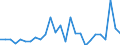 National accounts indicator (ESA 2010): Total financial assets/liabilities / Counterpart sector: Total economy and rest of the world / Financial position: Assets / Stock or flow: Transactions / Sector: General government / Consolidated/Non consolidated: Non-consolidated / Unit of measure: Million euro / Geopolitical entity (reporting): European Union - 27 countries (from 2020)