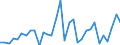 National accounts indicator (ESA 2010): Total financial assets/liabilities / Counterpart sector: Total economy and rest of the world / Financial position: Assets / Stock or flow: Transactions / Sector: General government / Consolidated/Non consolidated: Non-consolidated / Unit of measure: Million euro / Geopolitical entity (reporting): Belgium